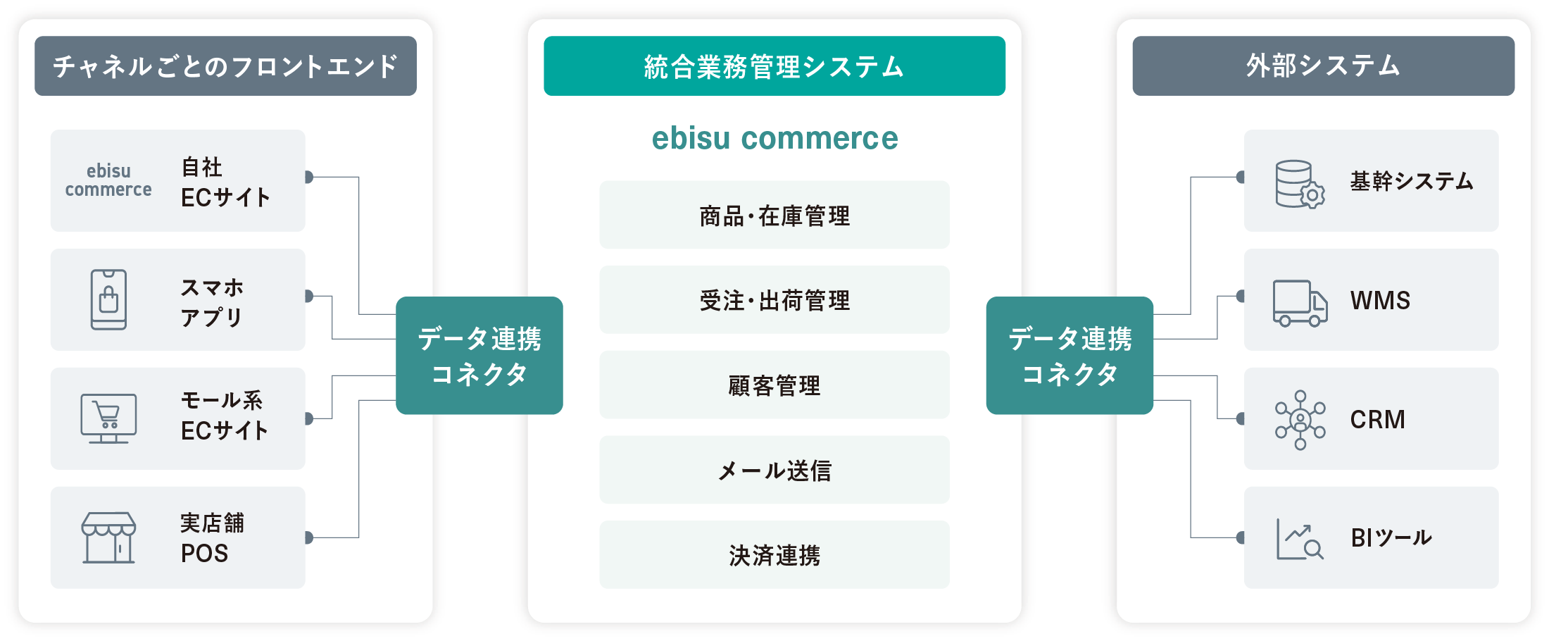 ebisu commerceの強みについて